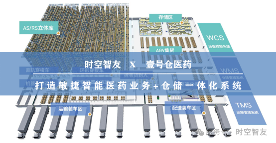 智友快讯｜安徽壹号仓医药有限公司签约时空智友DHERP(ERP+WMS+TMS) — 开启数智化新征程