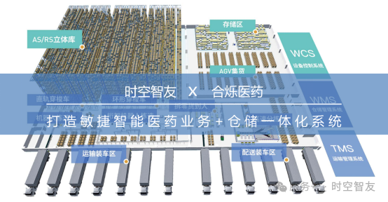 智友快讯｜安徽合烁医药有限公司签约时空智友DHERP(ERP+WMS+TMS) — 开启数智化新征程